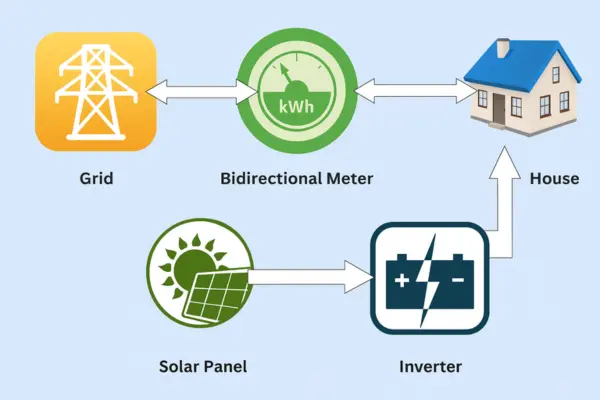 What Every Indian Solar User Should Know