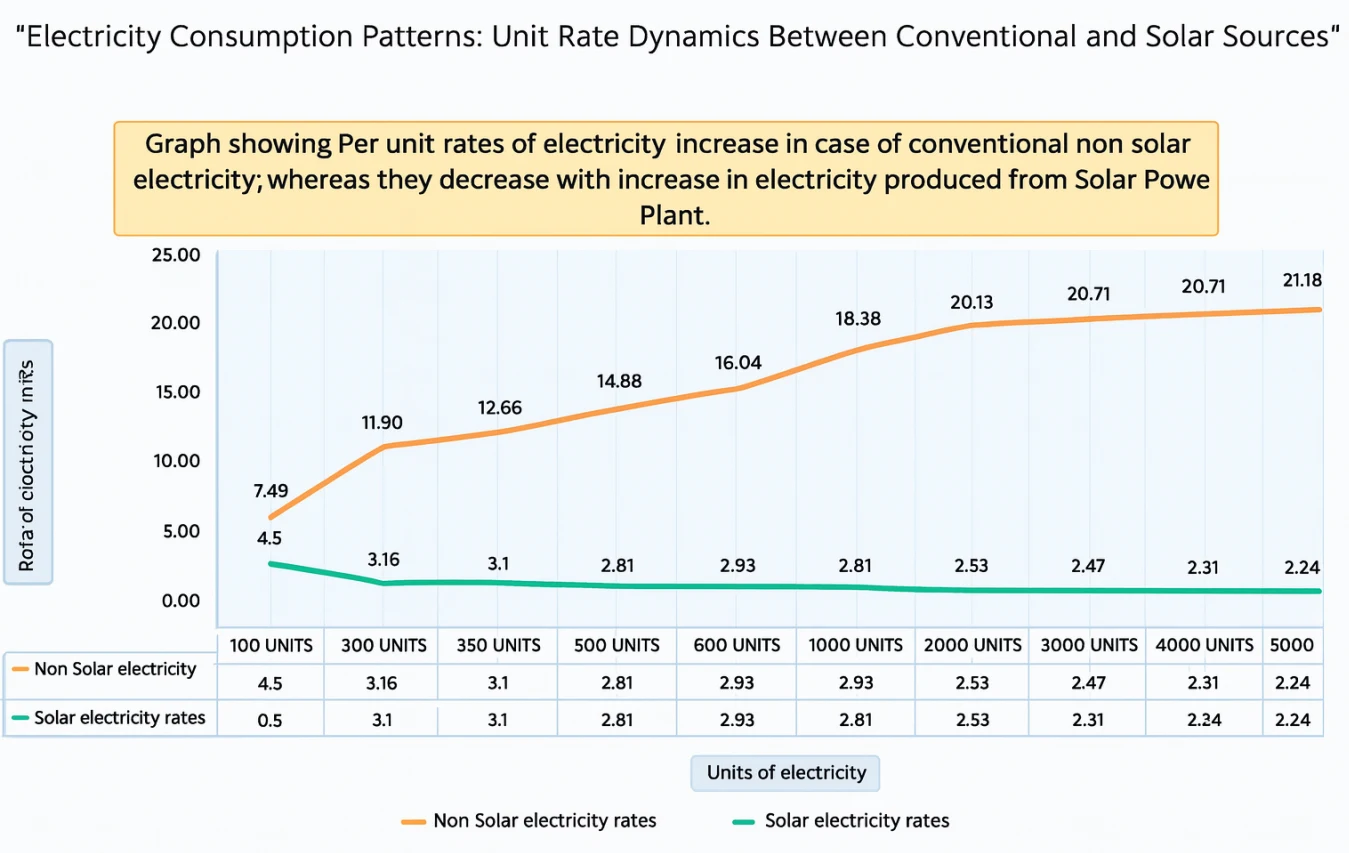 Why Businesses Are Switching to Solar Energy