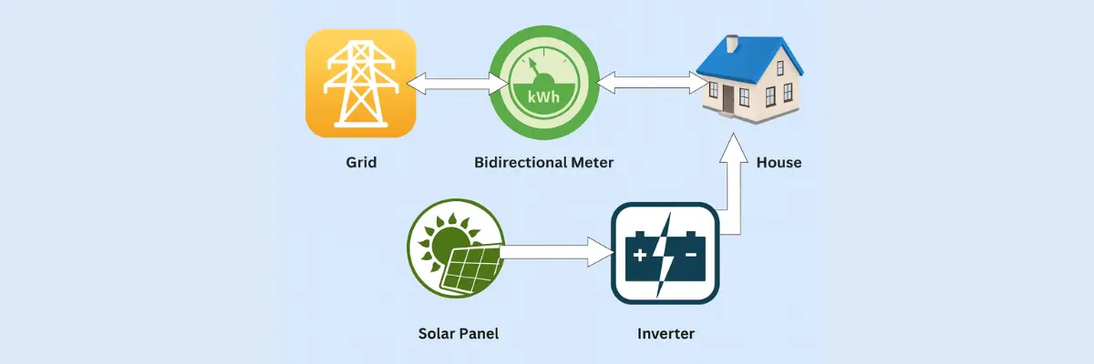 What Every Indian Solar User Should Know