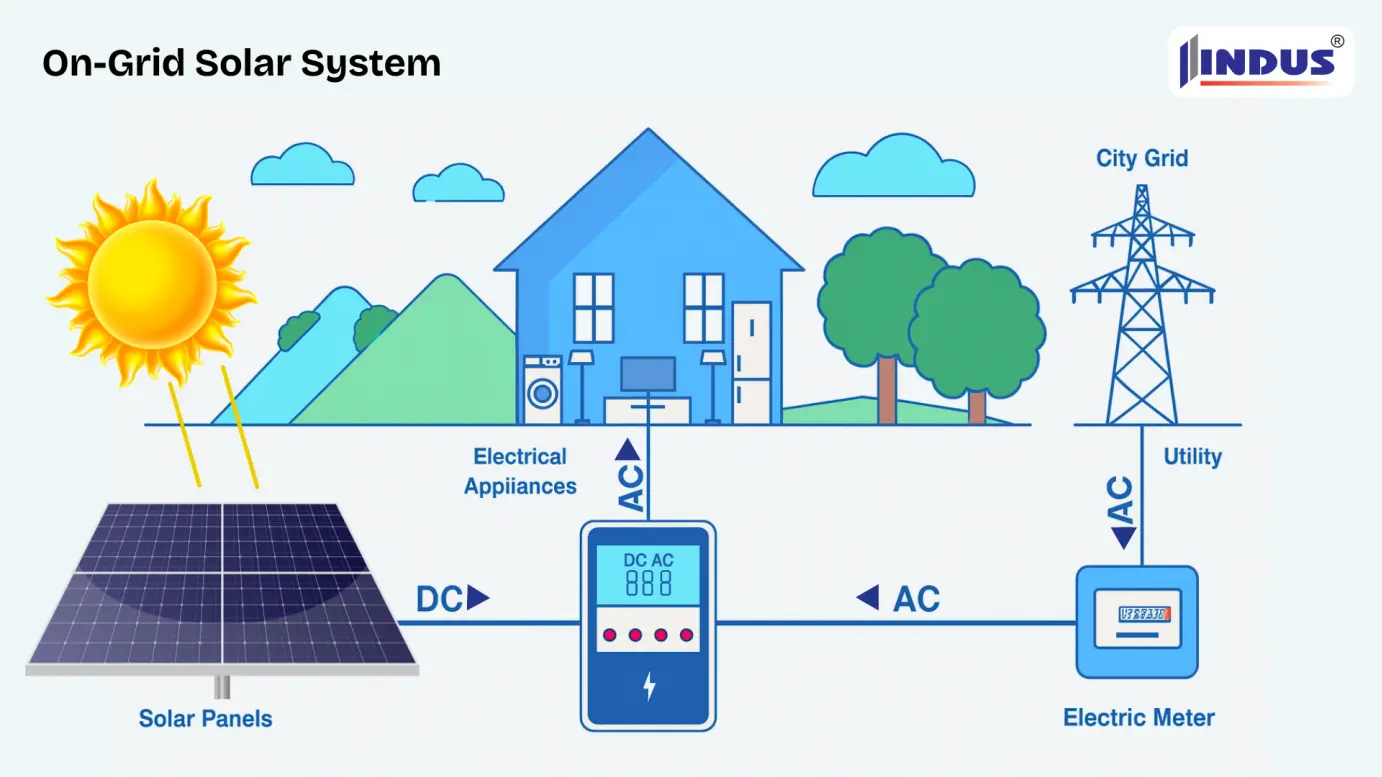 Which Solar System Is Best for You, On-Grid, Off-Grid, or Hybrid?